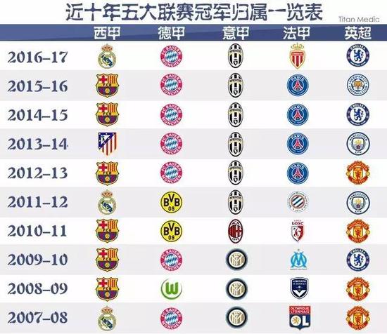 圣西罗不仅